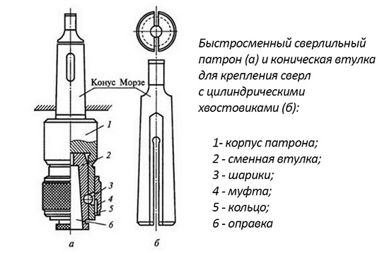 Как выбрать сверлильный патрон