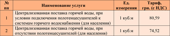 «Киевтеплоэнерго» обнародовало свои тарифы на горячую воду