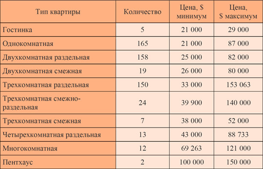 Где в Киеве жить хорошо: Минский массив