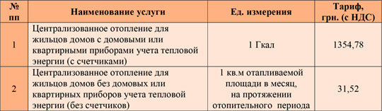 «Киевтеплоэнерго» обнародовало свои тарифы на отопление за октябрь 2018 года