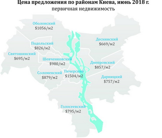 Что происходит с ценами на рынке первичной недвижимости Киева