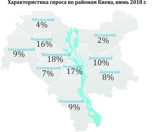 Что происходит с ценами на рынке первичной недвижимости Киева