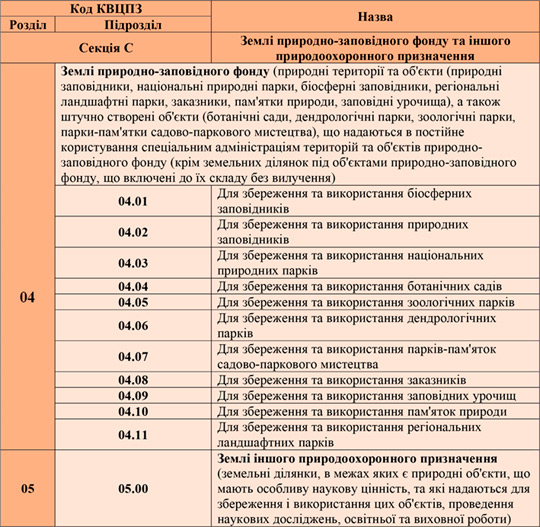 Как классифицируются земли Украины, в зависимости от целевого назначения