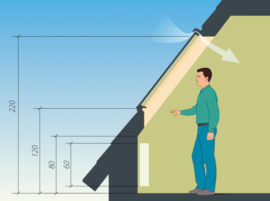 Сколько окон должно быть в мансарде и как определить место для их монтажа.