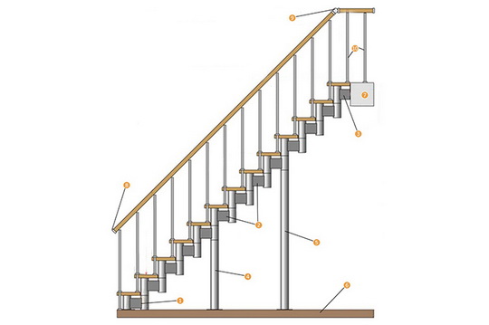 Что такое модульная лестница