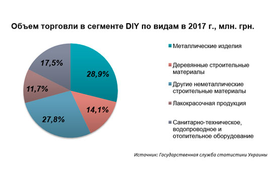 Анализ строительного рынка Украины в 2016-2017 гг.