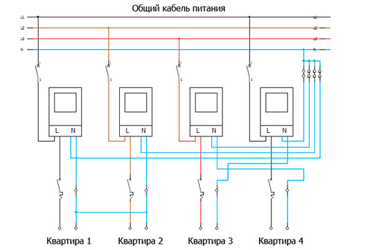 Почему электросчетчики «мотают» больше, чем есть на самом деле