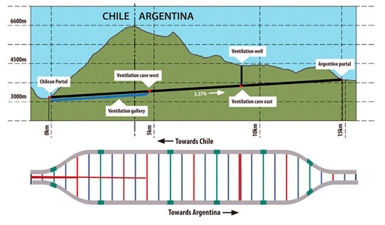 В Южной Америке будут построен один из крупнейших высокогорных тоннелей в мире