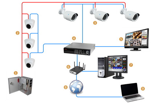 Как установить систему видеонаблюдения своими руками