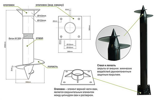 Винтовые сваи для фундамента своими руками