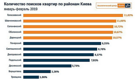 Киевляне стали бояться новостроек и скупают старое жилье