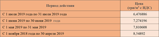 «Киевгаз» опубликовал пониженные тарифы на газ для населения за май 2019 года