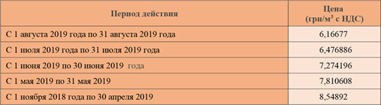 «Киевгаз» еще раз снизил цены для населения за август