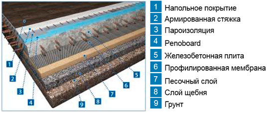 Как грамотно утеплить частный дом - Penoboard