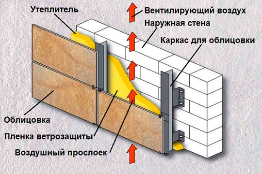 Система фасадной изоляции BauGut