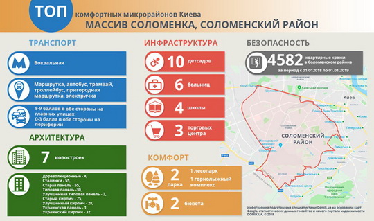 Можно ли покупать квартиры на Соломенке