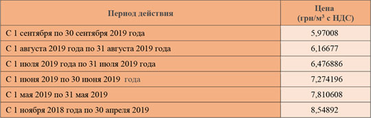 Тарифы за газ для населения за сентябрь 2019 г