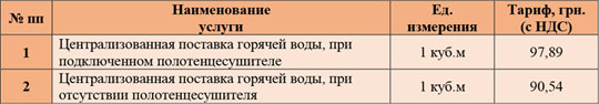 «Киевтеплоэнерго» сообщило цены на горячую воду за ноябрь 2019 года