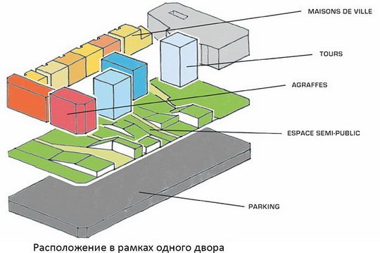Архитектурные диаграммы