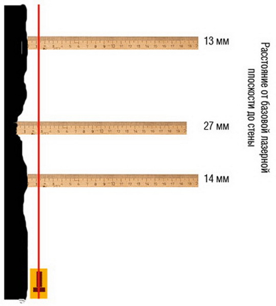Как пользоваться лазерным уровнем