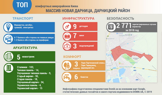 Можно ли покупать квартиры в Новой Дарнице