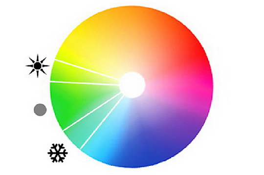 Как определить температуру цвета