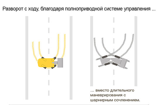 Минипогрузчики Kramer 5-й серии