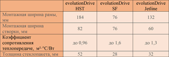 Salamander evolutionDrive