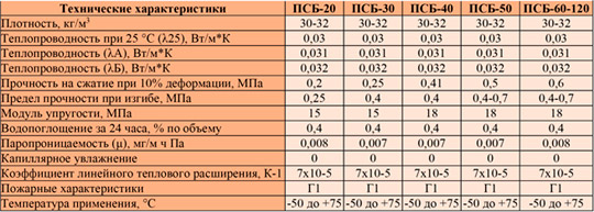 В Украине выпускается утеплитель европейского класса