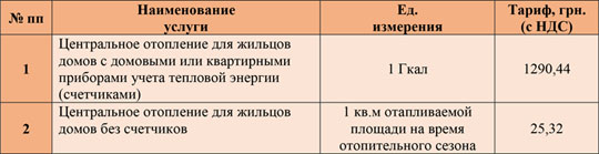 Расценки на отопление за декабрь 2019 года