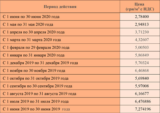 Тарифы на газ для населения за июнь 2020 года