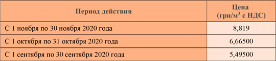 «Киевгаз» опубликовал повышенные тарифы на газ для населения за октябрь 2020 года