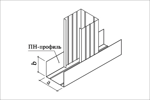 Основные элементы гипсокартонных конструкций