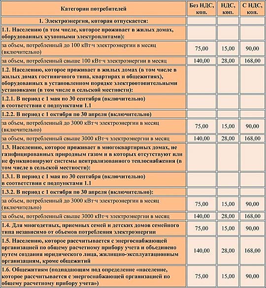 «Киевэнерго» объявляет тарифы на электричество за август 2018 года