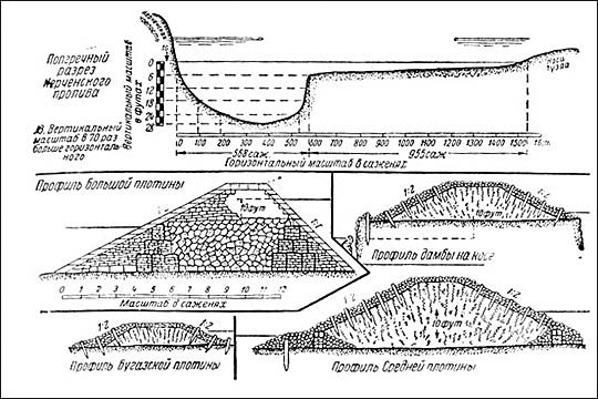 Геология Керченского пролива
