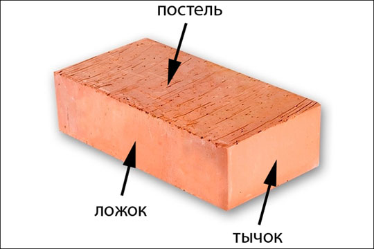 Как построить печь