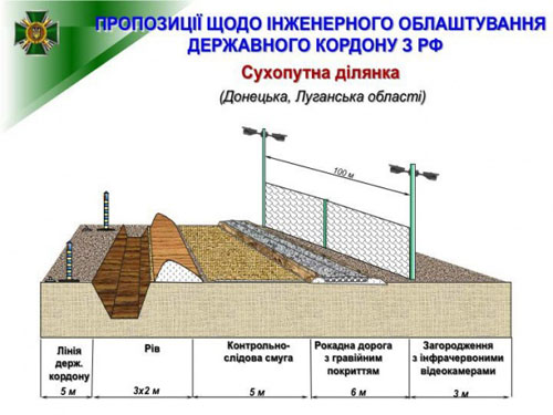Проект Стена в Донецкой, Луганской областях