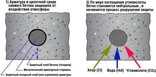 Что такое арматуроскоп и как предсказать долговечность конструкции из железобетона