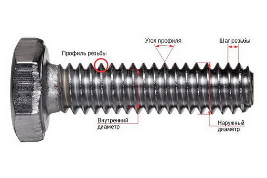 Какая бывает резьба и как правильно ее нарезать