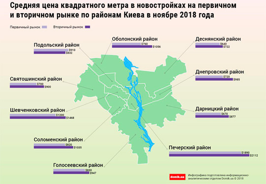 Как изменились цены в новостройках Киева за прошедший год