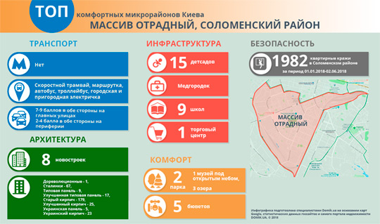 Где в Киеве жить хорошо: массив Отрадный