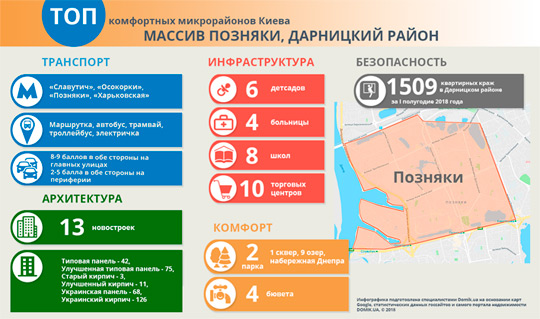 Где в Киеве жить хорошо: массив Позняки