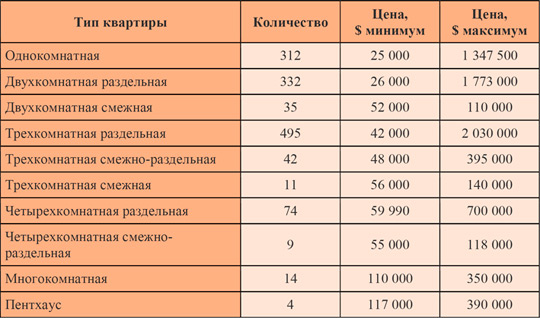 Где в Киеве жить хорошо: массив Позняки