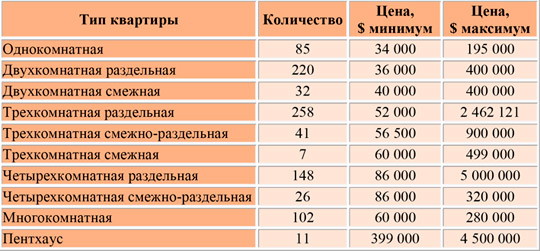 Где в Киеве жить хорошо: Шевченковский район