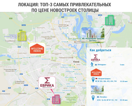Три самые доступные по цене новостройки Киева