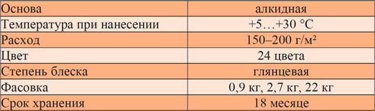 Антикоррозионная грунт-эмаль Полифарб ЭкоМаль ПФ-115