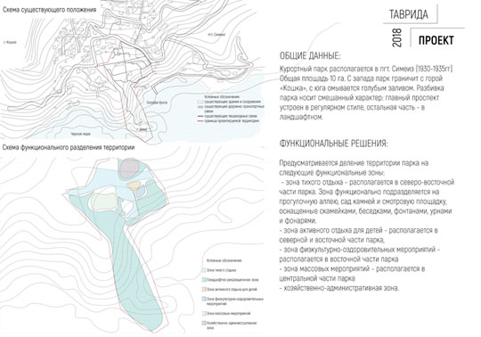 Концепция развития Симеизского парка