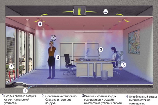 Внутрипольные конвекторы Ascotherm eco от Kermi