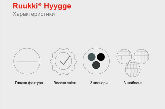 Иллюстрированное описание модульной металлочерепицы Ruukki Hyygge