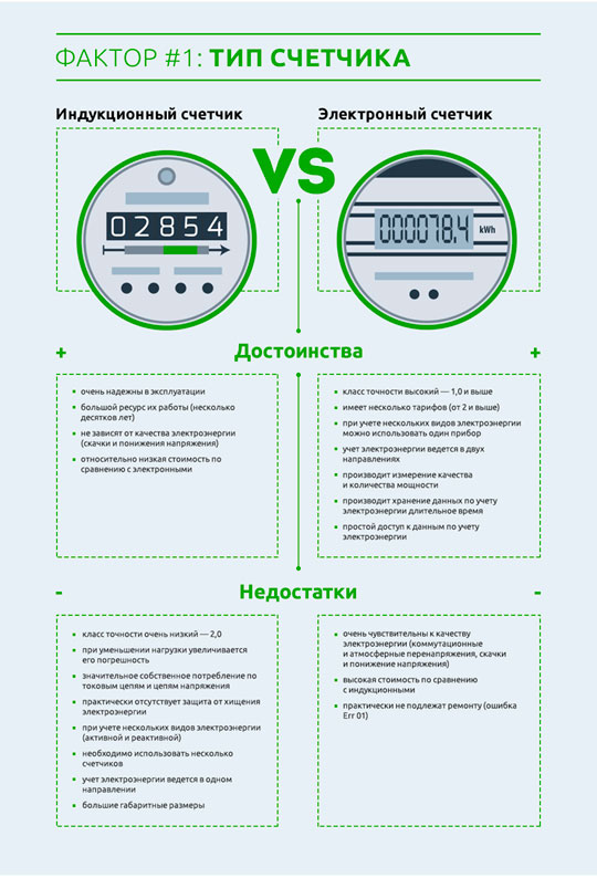  Как выбрать электросчетчик